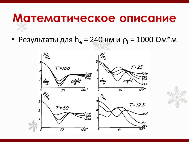 Математическое описание Результаты для he = 240 км и ri = 1000 Ом*м
